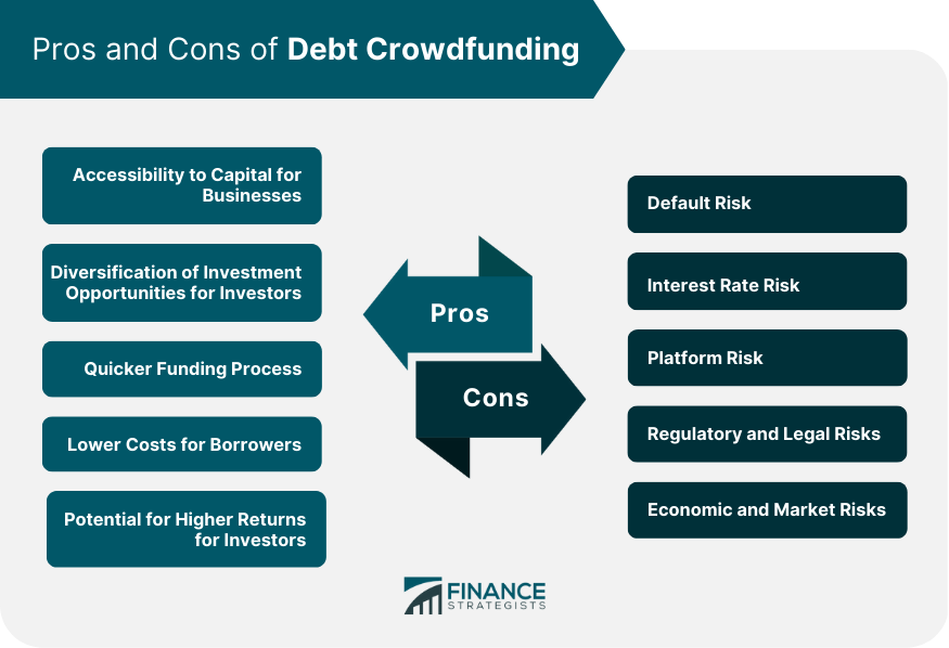 Pros and Cons of Debt Crowdfunding