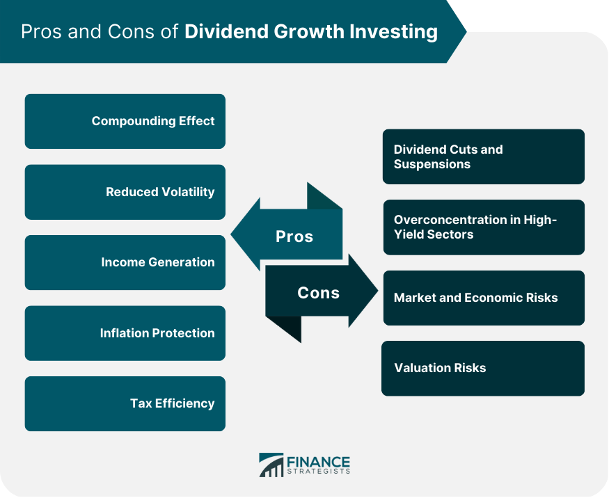 Pros and Cons of Dividend Growth Investing