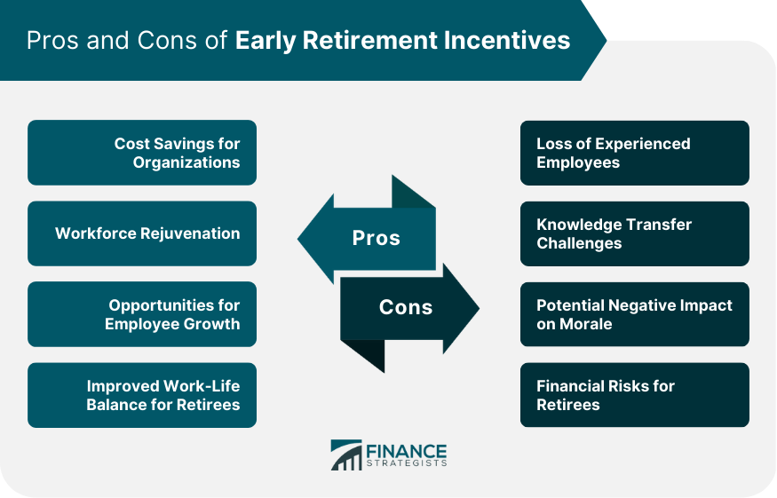 Pros and Cons of Early Retirement Incentives