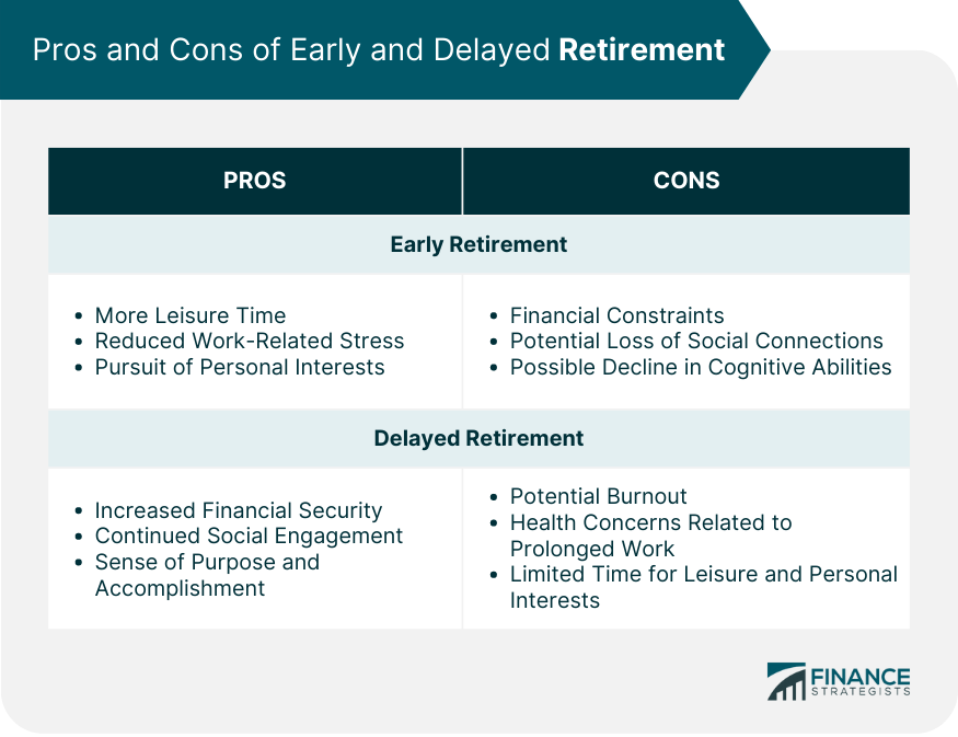 Pros-and-Cons-of-Early-and-Delayed-Retirement