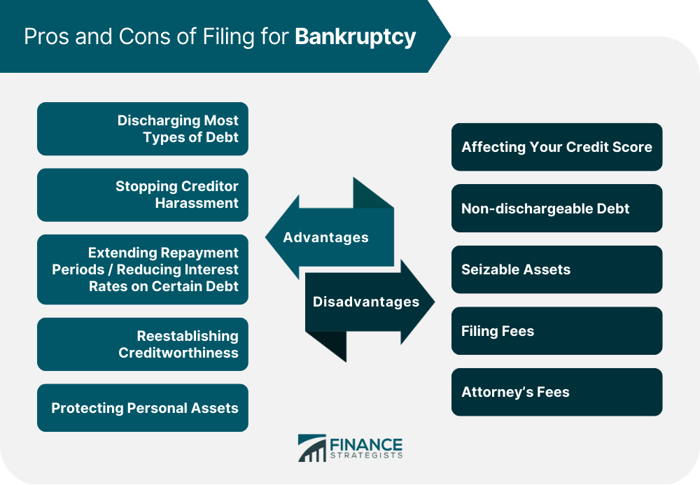 Pros and Cons of Filing for Bankruptcy