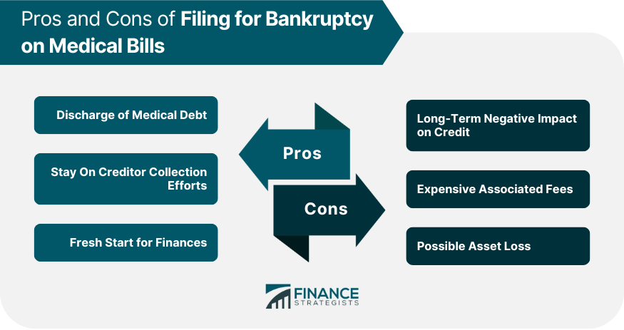 Pros and Cons of Filing for Bankruptcy on Medical Bills