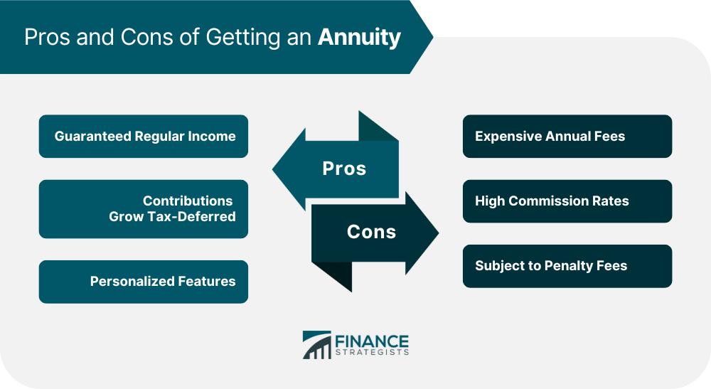 Pros and Cons of Getting an Annuity