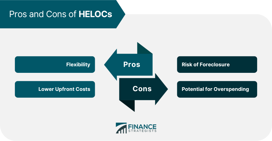 Pros and Cons of HELOCs