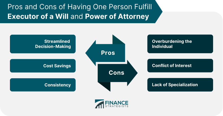 Pros and Cons of Having One Person Fulfill Executor of a Will and Power of Attorney