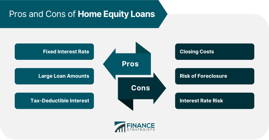 Pros and Cons of Home Equity Loans