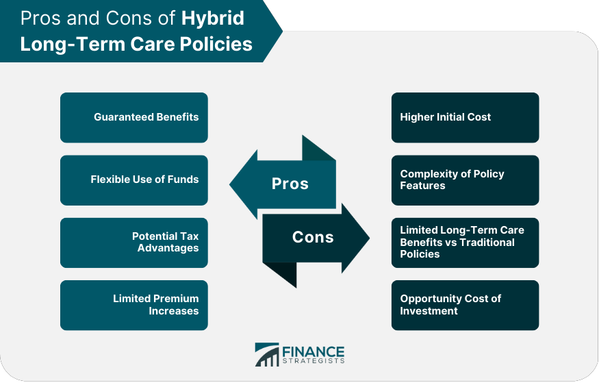 Pros and Cons of Hybrid Long-Term Care Policies