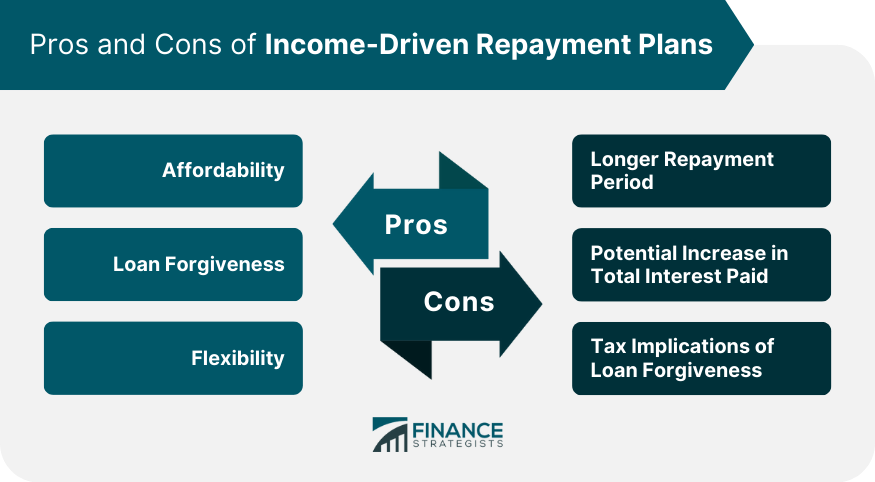 Pros and Cons of Income-Driven Repayment Plans