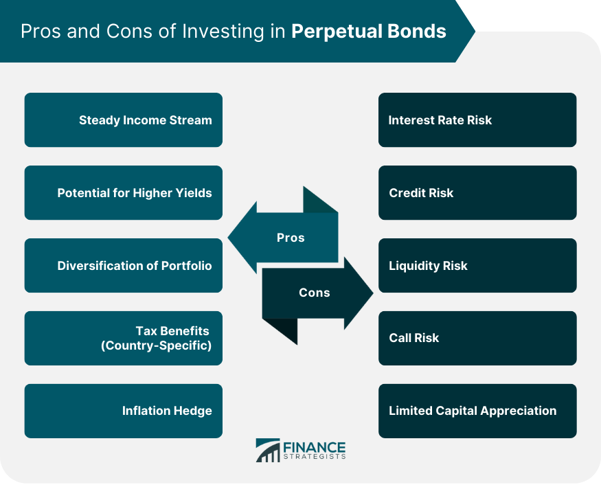 Pros-and-Cons-of-Investing-in-Perpetual-Bonds