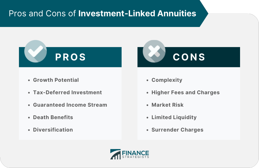 Pros and Cons of Investment-Linked Annuities