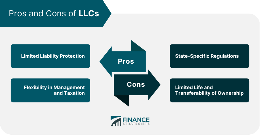 Pros and Cons of LLCs