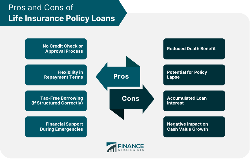 Pros and Cons of Life Insurance Policy Loans