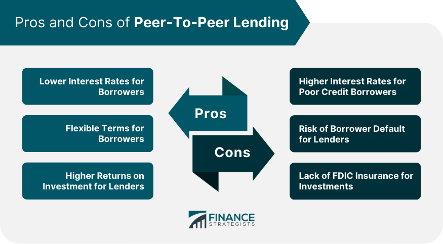 Pros-and-Cons-of-Peer-To-Peer-Lending