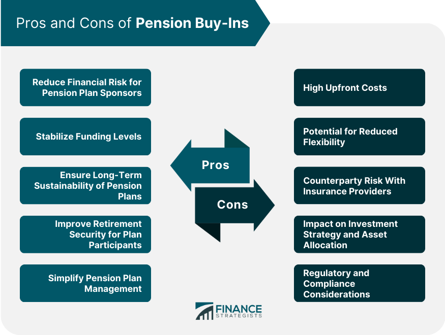 Pros and Cons of Pension Buy-Ins
