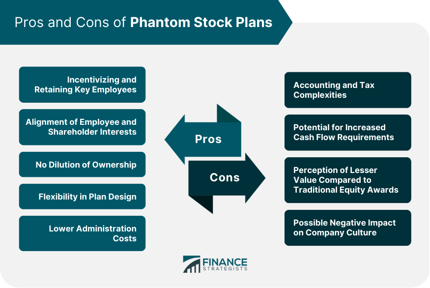 Pros and Cons of Phantom Stock Plans