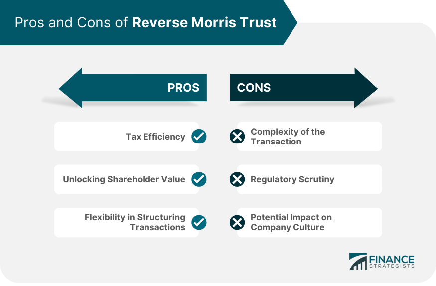 Pros and Cons of Reverse Morris Trust.