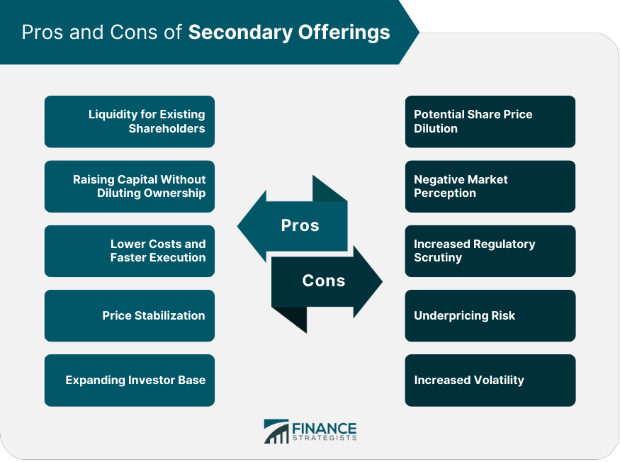 Pros and Cons of Secondary Offerings