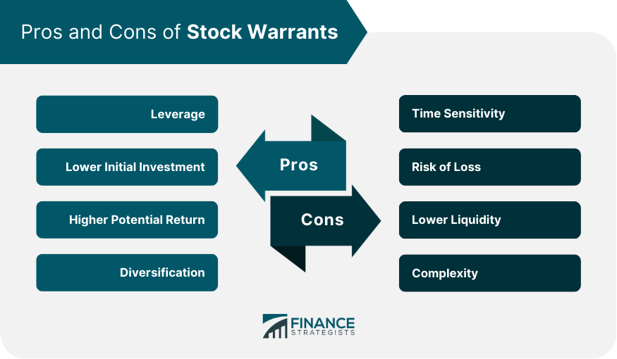 Pros and Cons of Stock Warrants