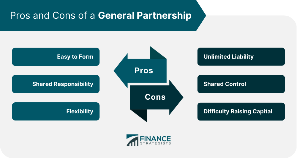 Pros and Cons of a General Partnership
