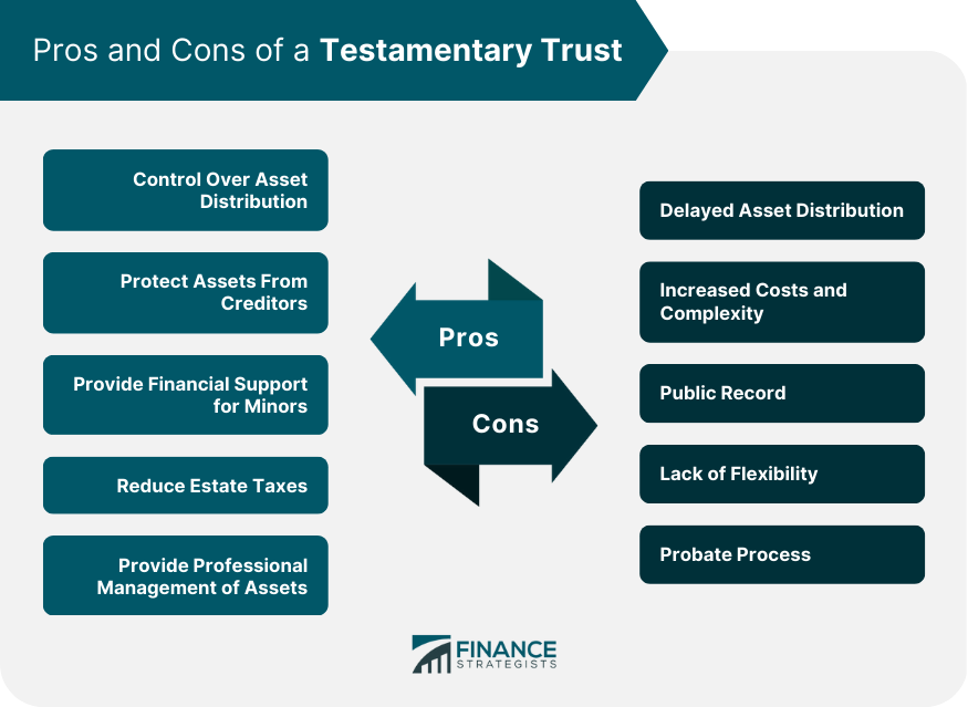 Pros and Cons of a Testamentary Trust.