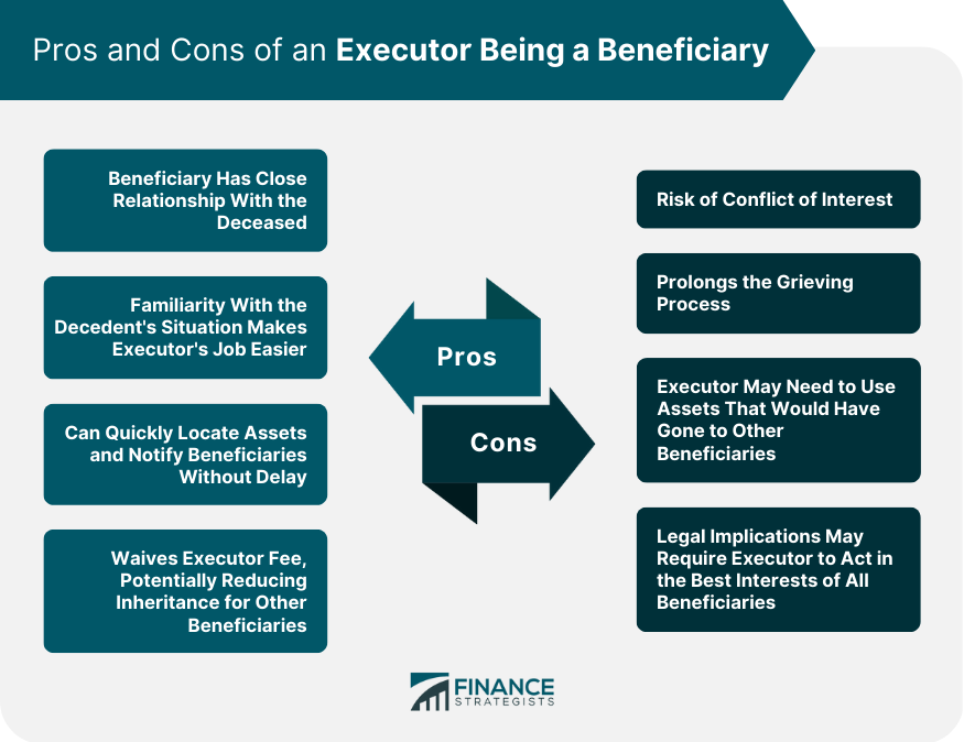 Pros and Cons of an Executor Being a Beneficiary