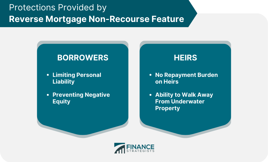 Protections Provided by Reverse Mortgage Non-Recourse Feature
