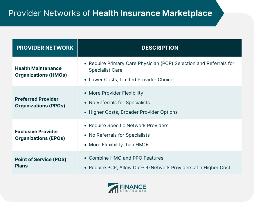 Provider-Networks-of-Health-Insurance-Marketplace