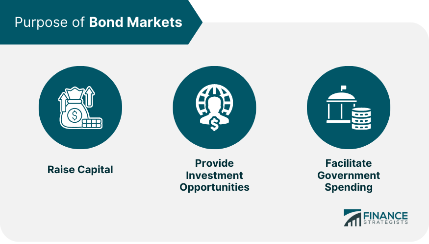 Purpose of Bond Markets