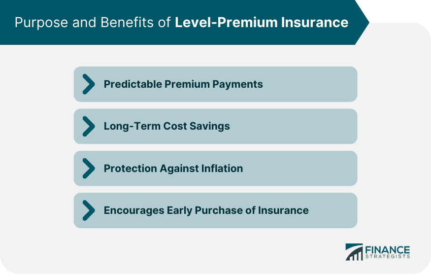 purpose-and-benefits-of-level-premium-insurance