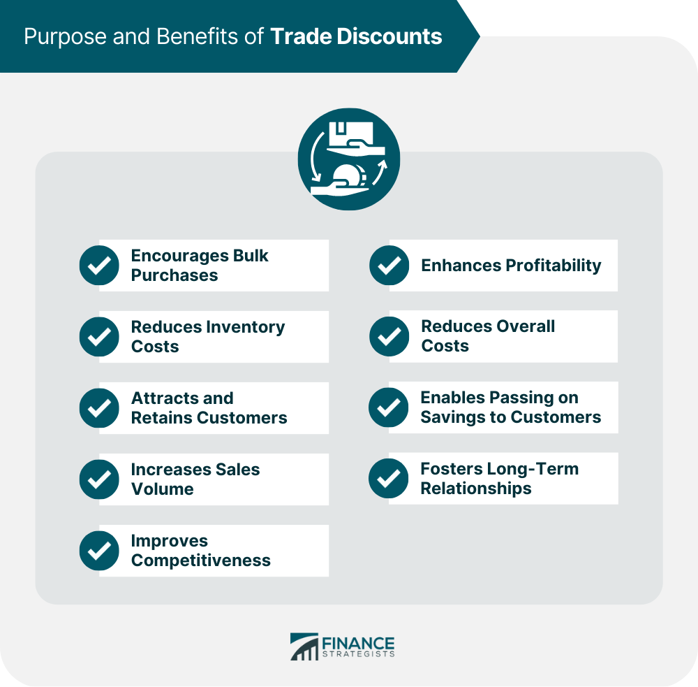 Purpose and Benefits of Trade Discounts
