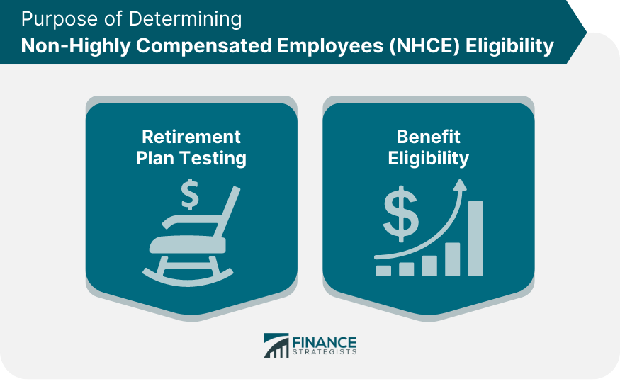 Purpose of Determining Non-Highly Compensated Employees (NHCE) Eligibility