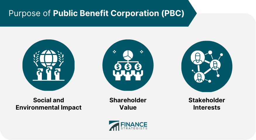 Purpose of Public Benefit Corporation (PBC)