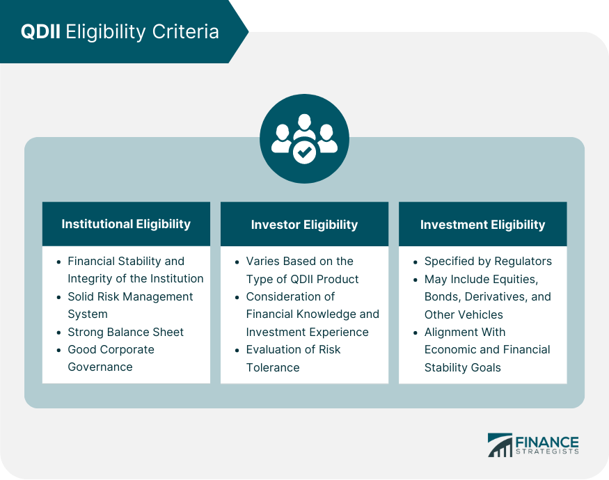 QDII Eligibility Criteria