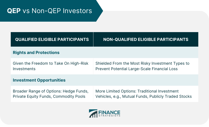 QEP vs Non-QEP Investors
