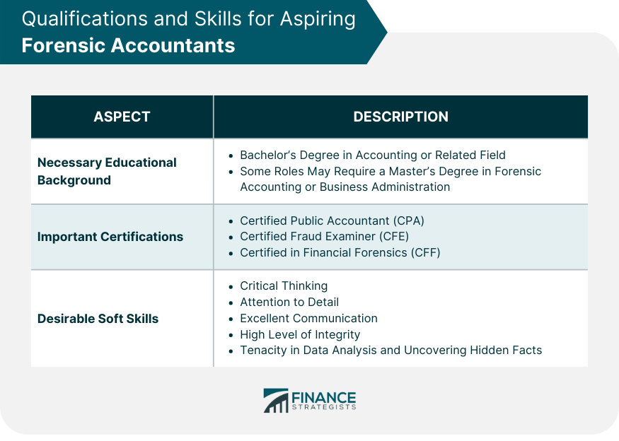 Qualifications and Skills for Aspiring Forensic Accountants