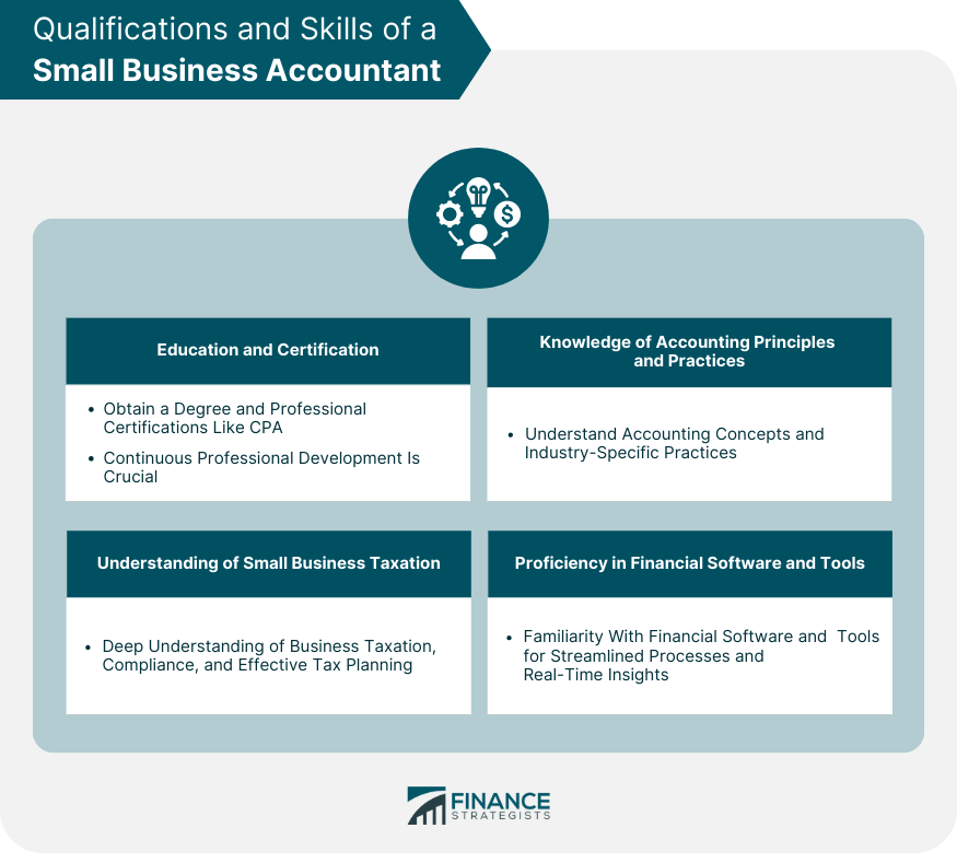 Qualifications and Skills of a Small Business Accountant