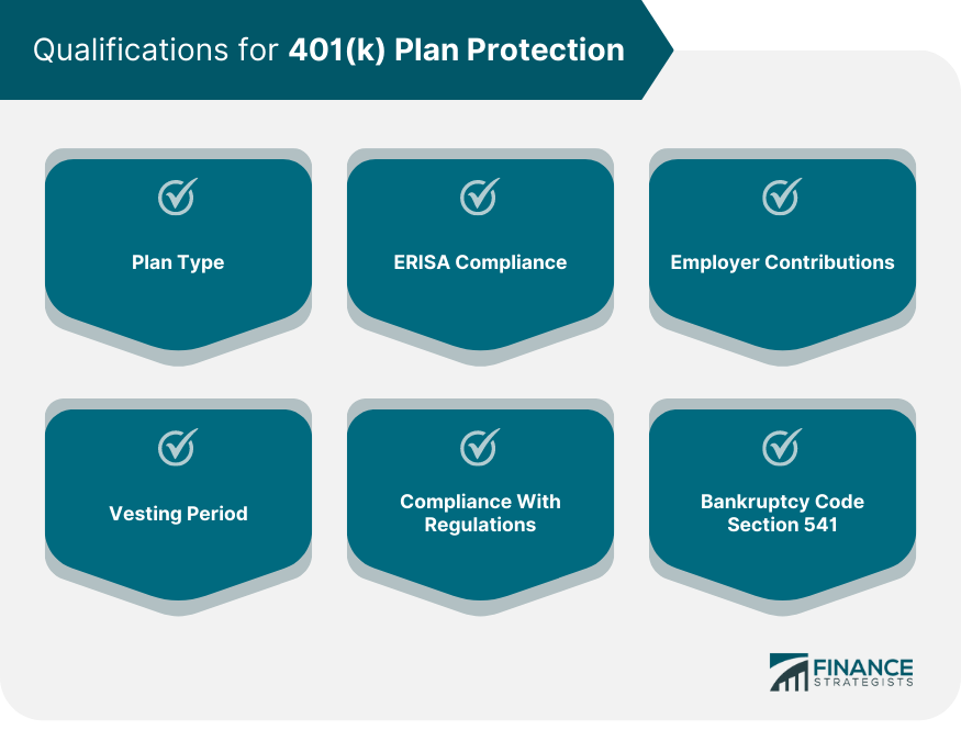 Qualifications for 401(k) Plan Protection