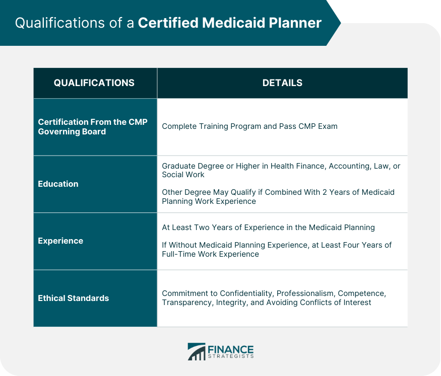 Qualifications of a Certified Medicaid Planner