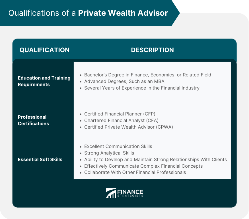 Qualifications of a Private Wealth Advisor