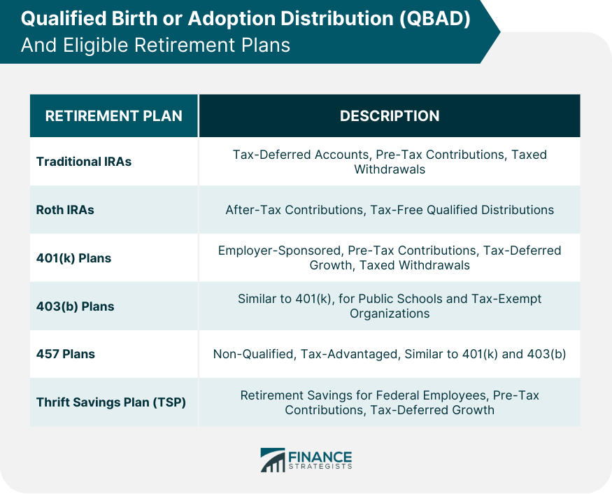 QBAD and Eligible Retirement Plans
