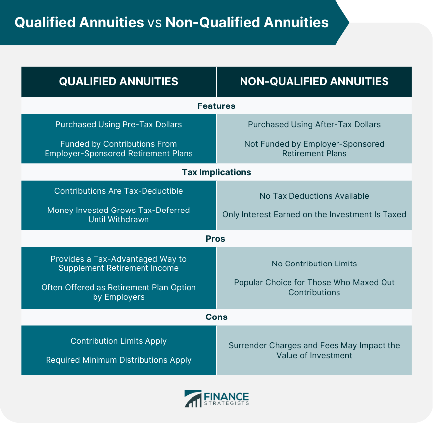 Qualified Annuities vs Non-Qualified Annuities