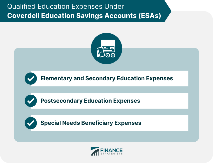 Qualified Education Expenses under Coverdell Education Savings Accounts (ESAs)