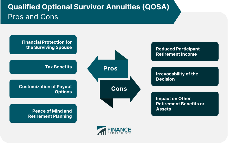 Qualified Optional Survivor Annuities (QOSA)