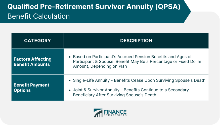 Qualified Pre-Retirement Survivor Annuity (QPSA) Benefit Calculation