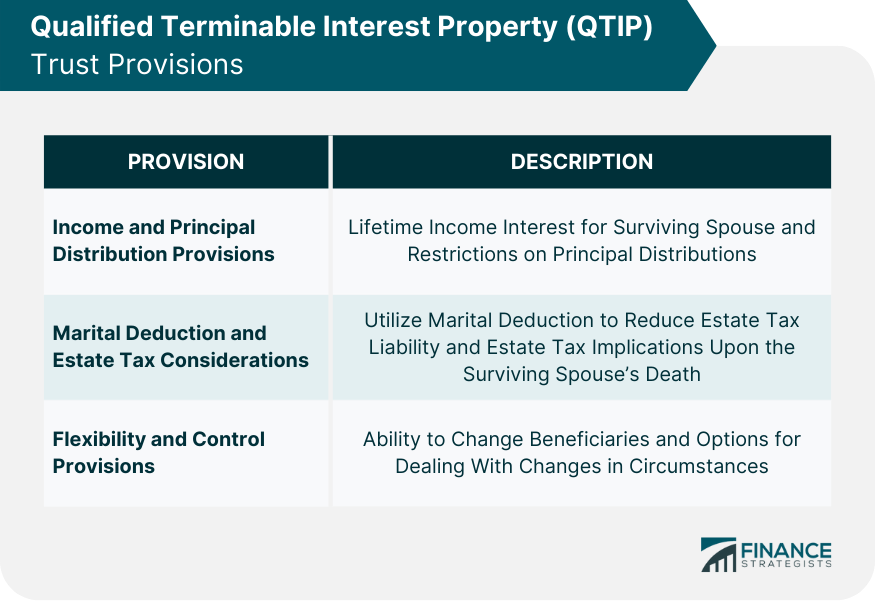 Qualified-Terminable-Interest-Property-(QTIP)-Trust-Provisions