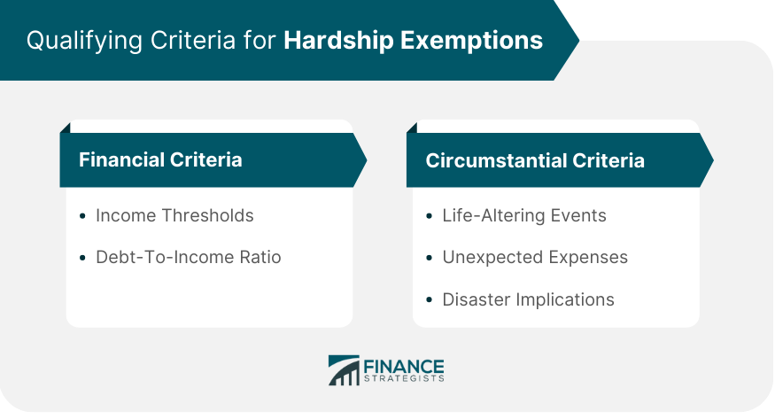 Qualifying Criteria for Hardship Exemptions