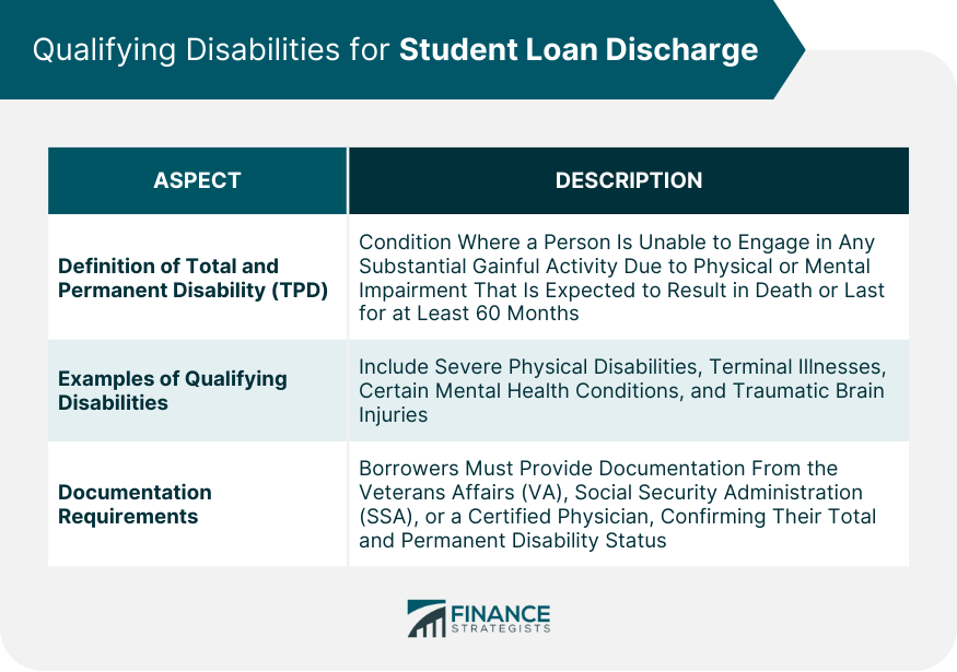 Qualifying Disabilities for Student Loan Discharge
