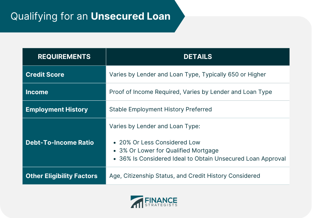 Qualifying_for_an_Unsecured_Loan
