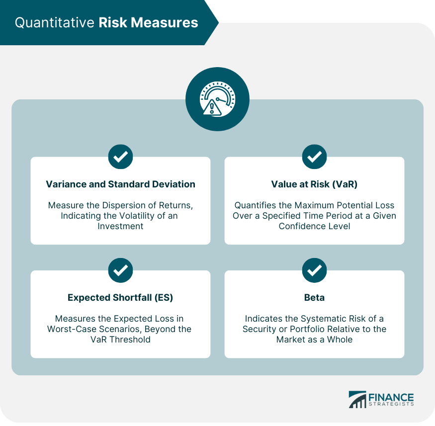 Quantitative Risk Measures