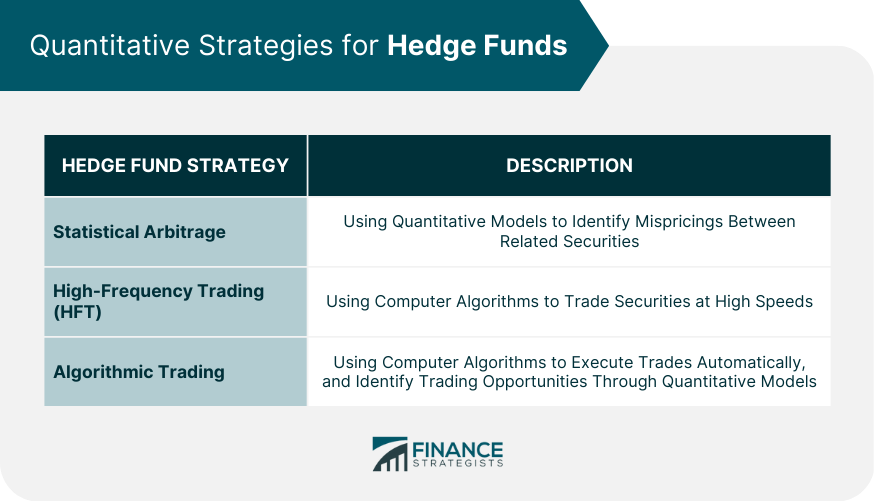 Quantitative Strategies for Hedge Funds